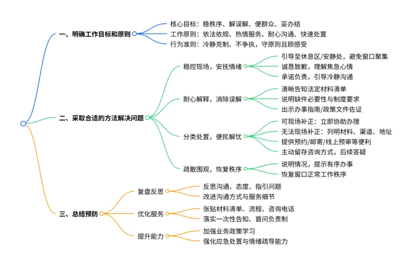 综合结构化//历年真题练习(7) 第3张