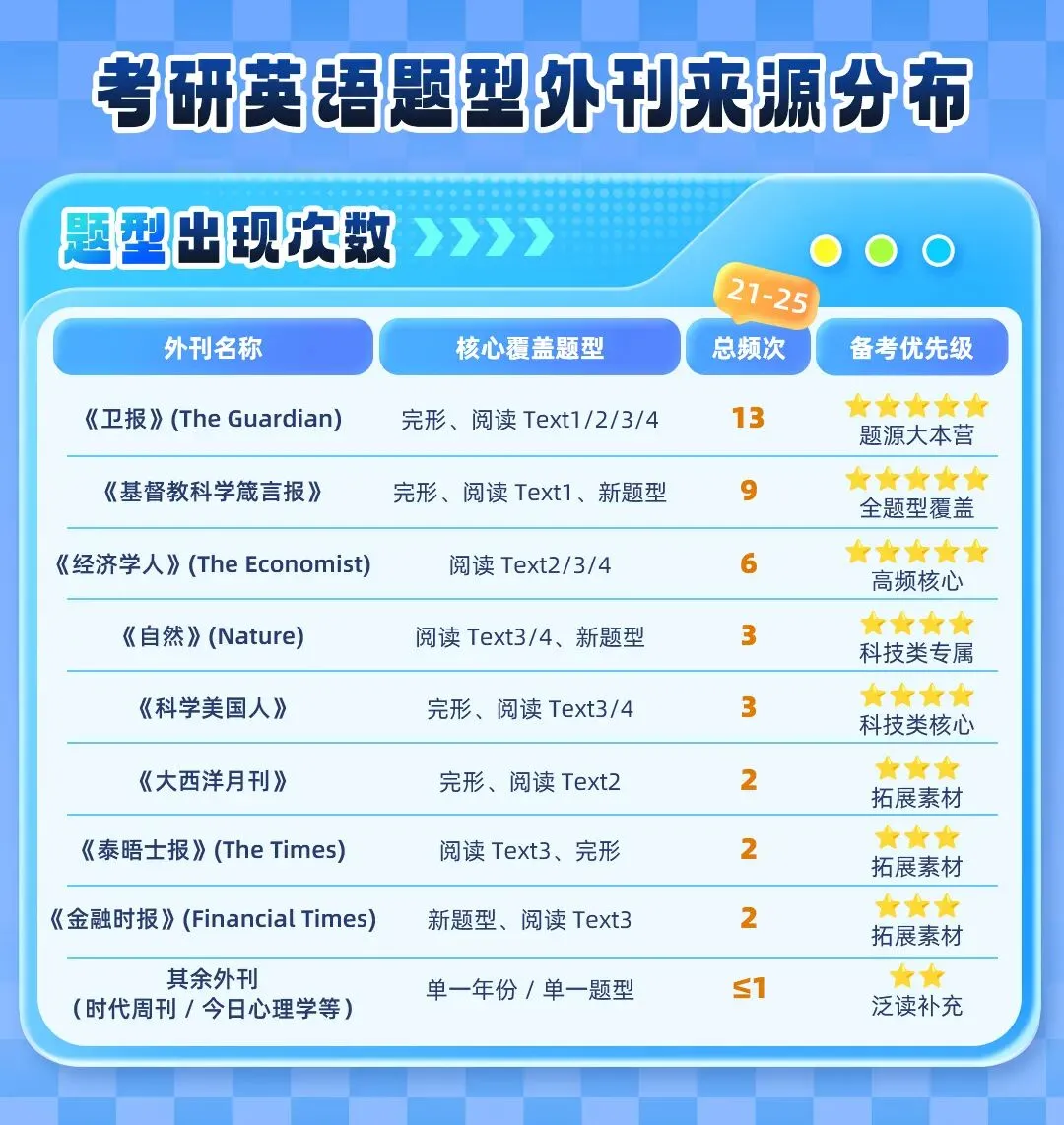 考研英语真题来源曝光! 第1张 考研英语真题来源曝光! 第1张