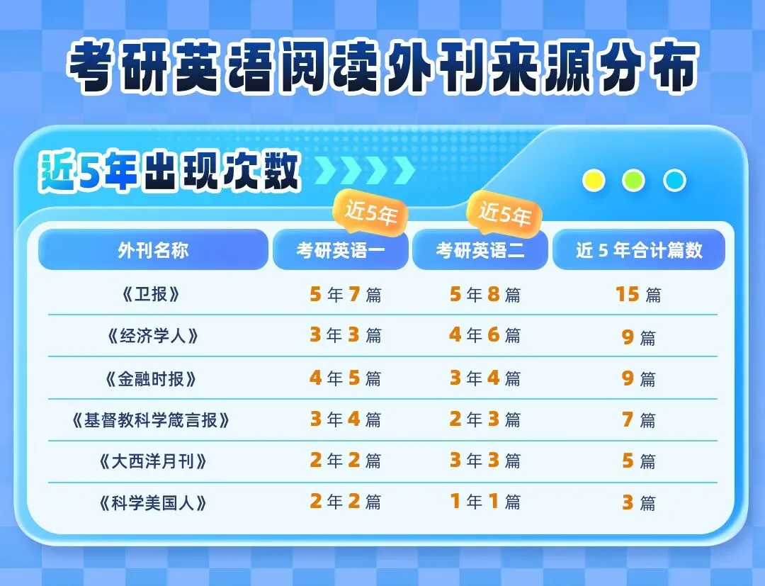 考研英语真题来源曝光! 第2张 考研英语真题来源曝光! 第2张