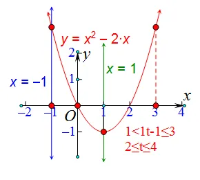中考数学前沿:选择|填空|解答3*3——代数/几何/概统 第6张