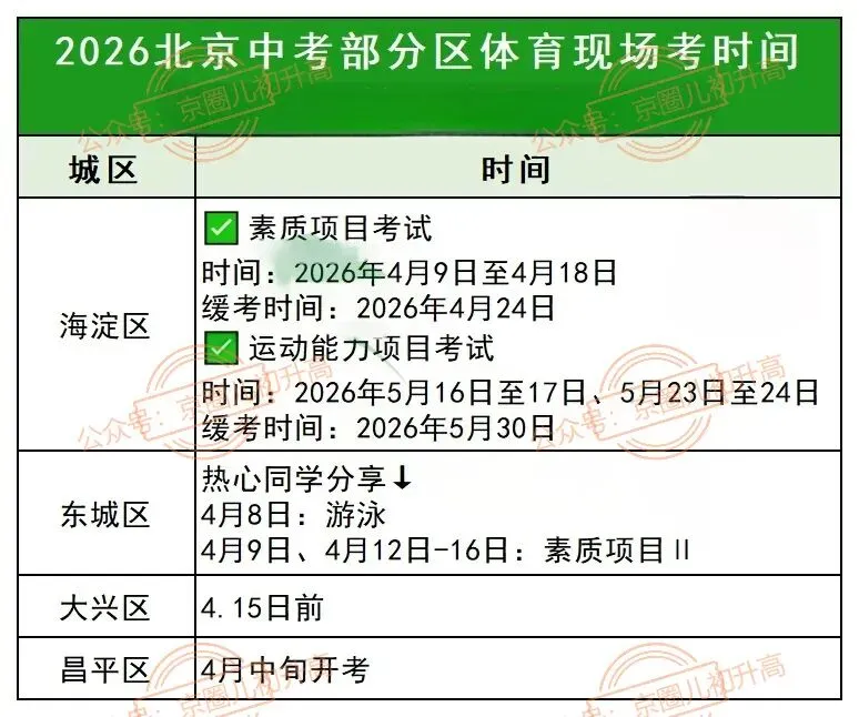 2026北京中考体育现场考来袭!考生:满分基本稳了! 第6张