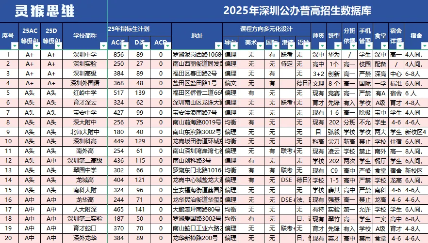 志愿填报参考!2026深圳中考名额分配控制线! 第5张 志愿填报参考!2026深圳中考名额分配控制线! 第5张