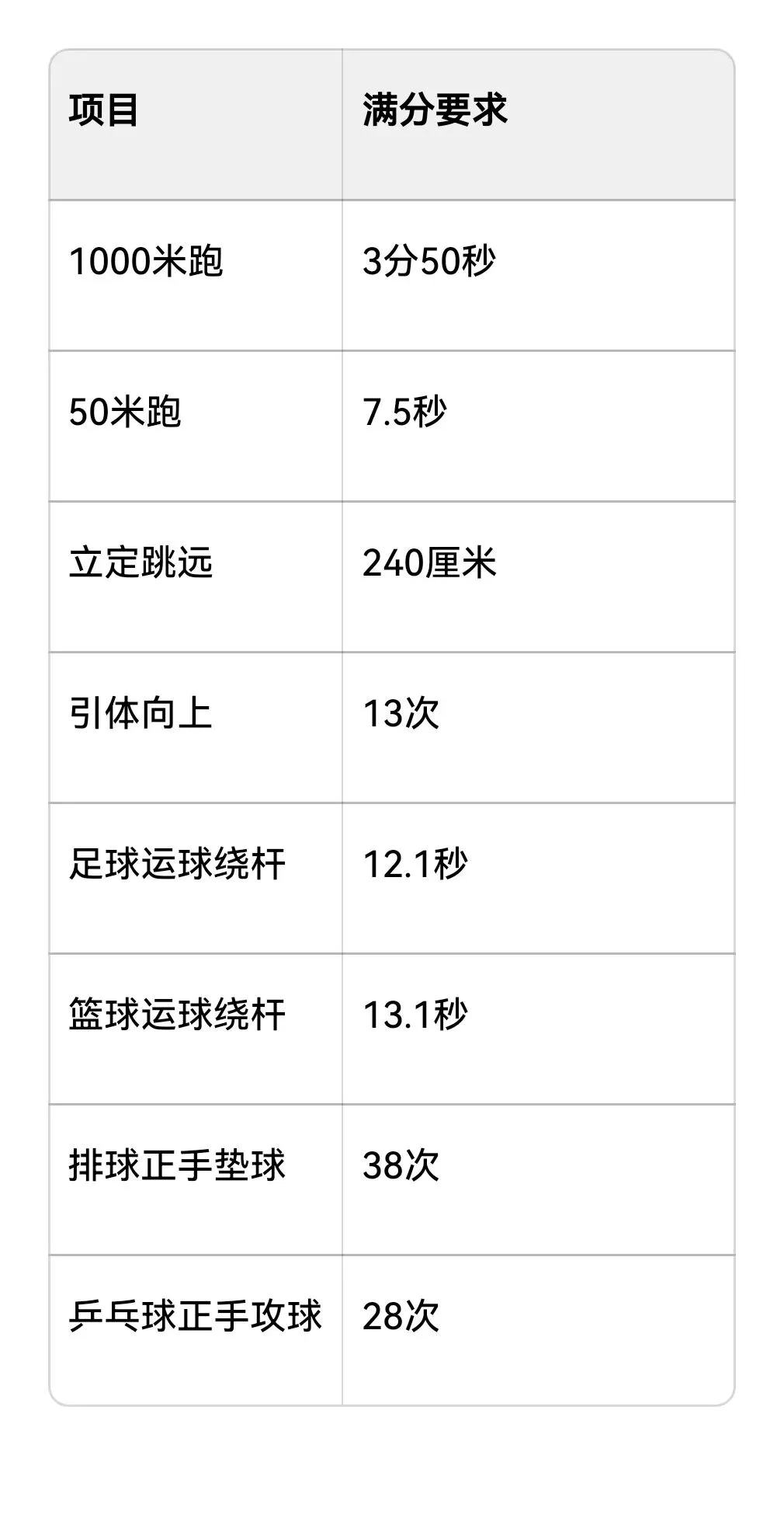2026天津中考体育统考本月开考!项目+满分标准+避坑指南全汇总,考生家长速 第9张