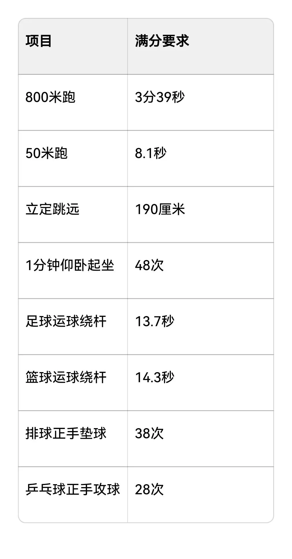2026天津中考体育统考本月开考!项目+满分标准+避坑指南全汇总,考生家长速 第11张