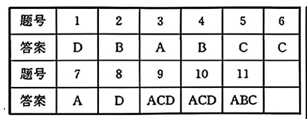 2026年4月T8联考数学试卷&解析 第5张