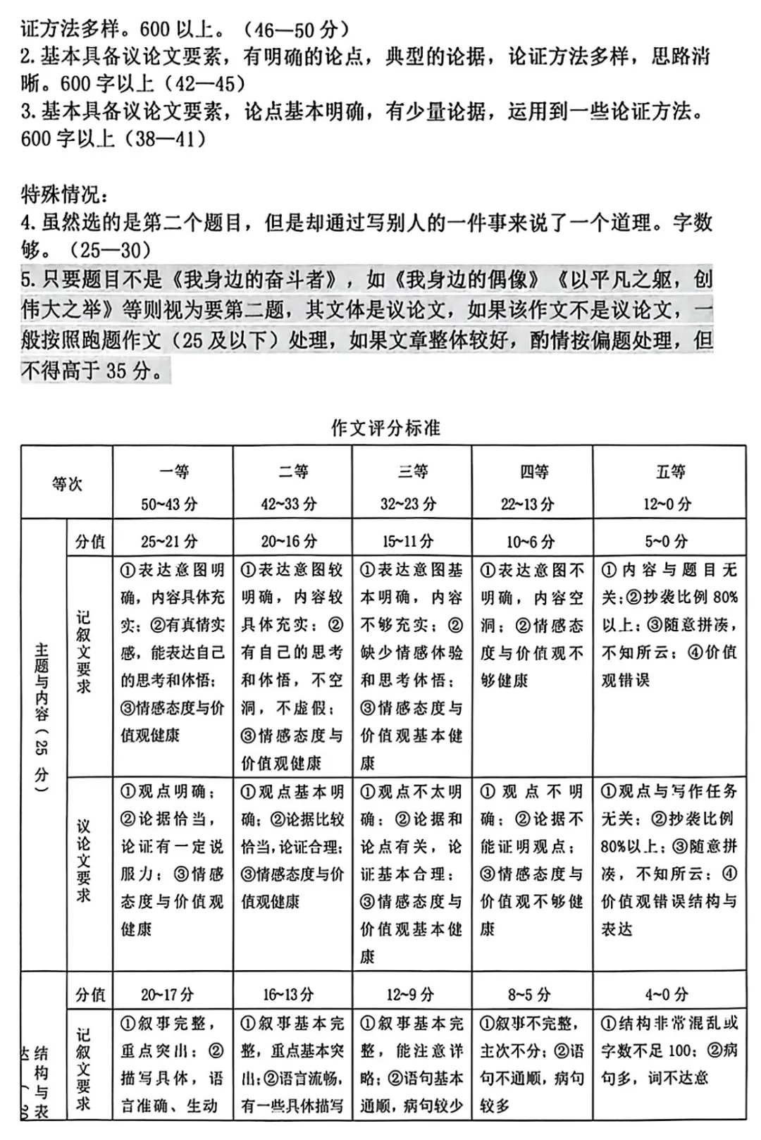 【一模】河南新乡2026中考一模试卷--语文+答案 第11张