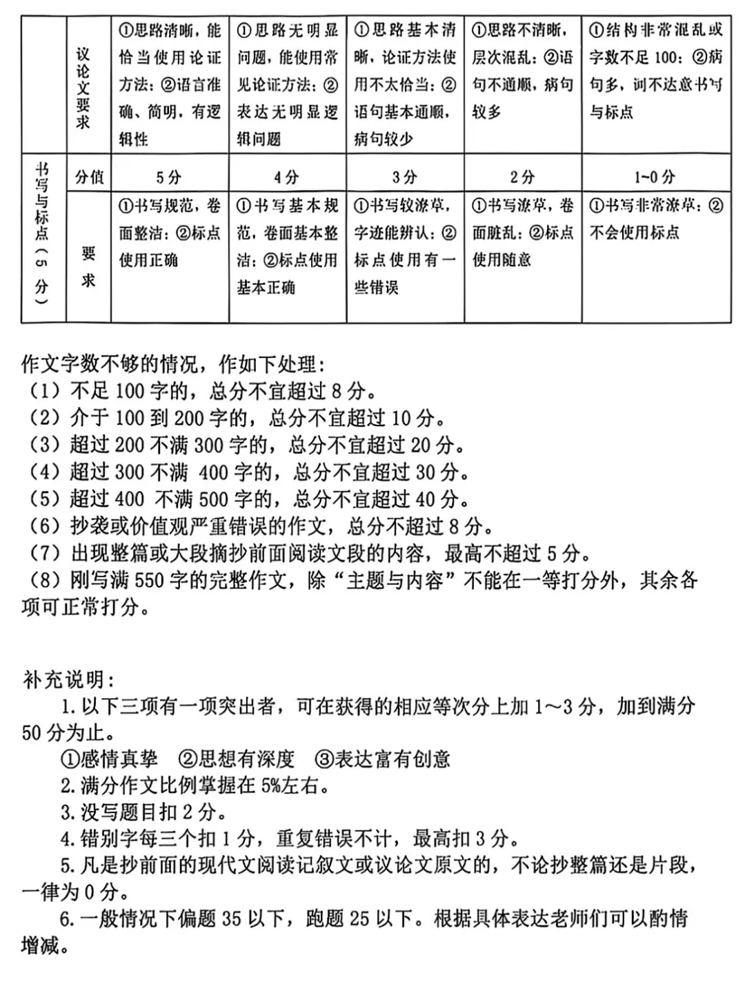 【一模】河南新乡2026中考一模试卷--语文+答案 第12张