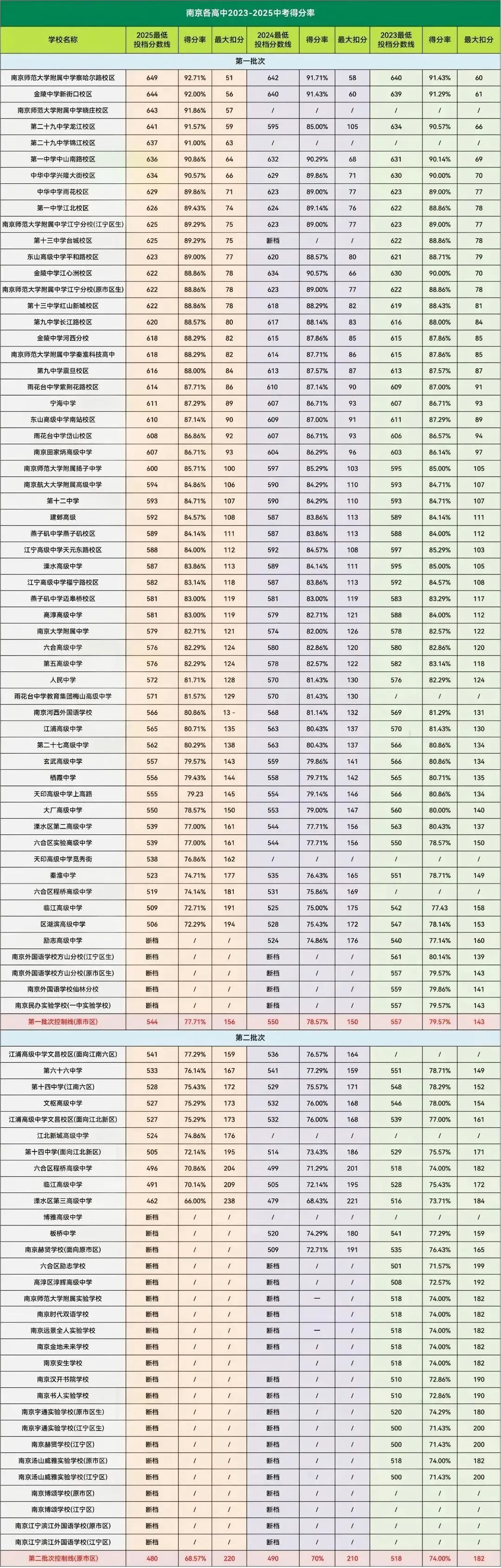 考试接踵而至...平时考多少分,中考能上六大? 第5张