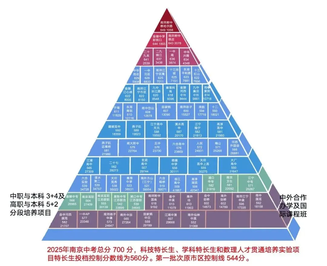 考试接踵而至...平时考多少分,中考能上六大? 第8张