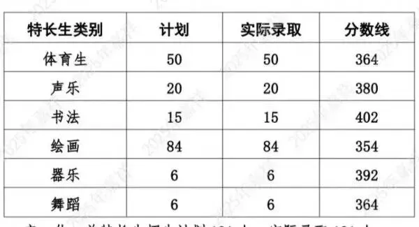 济宁中考历年分数线汇总(2023年-2025年) 第3张
