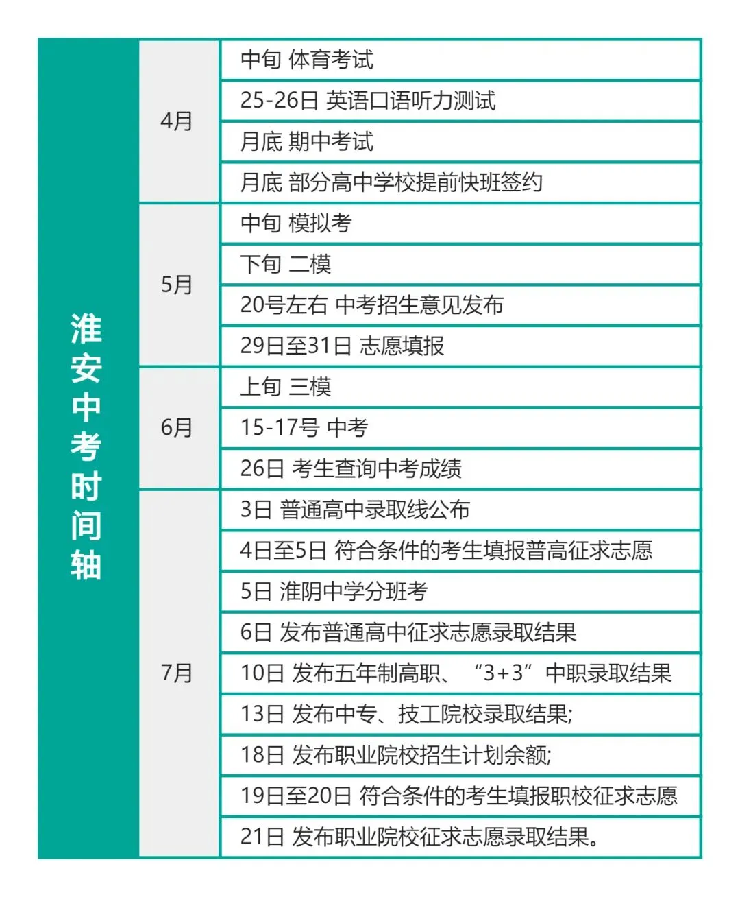 淮安中考时间轴,2025年普高和职高招生计划 第3张