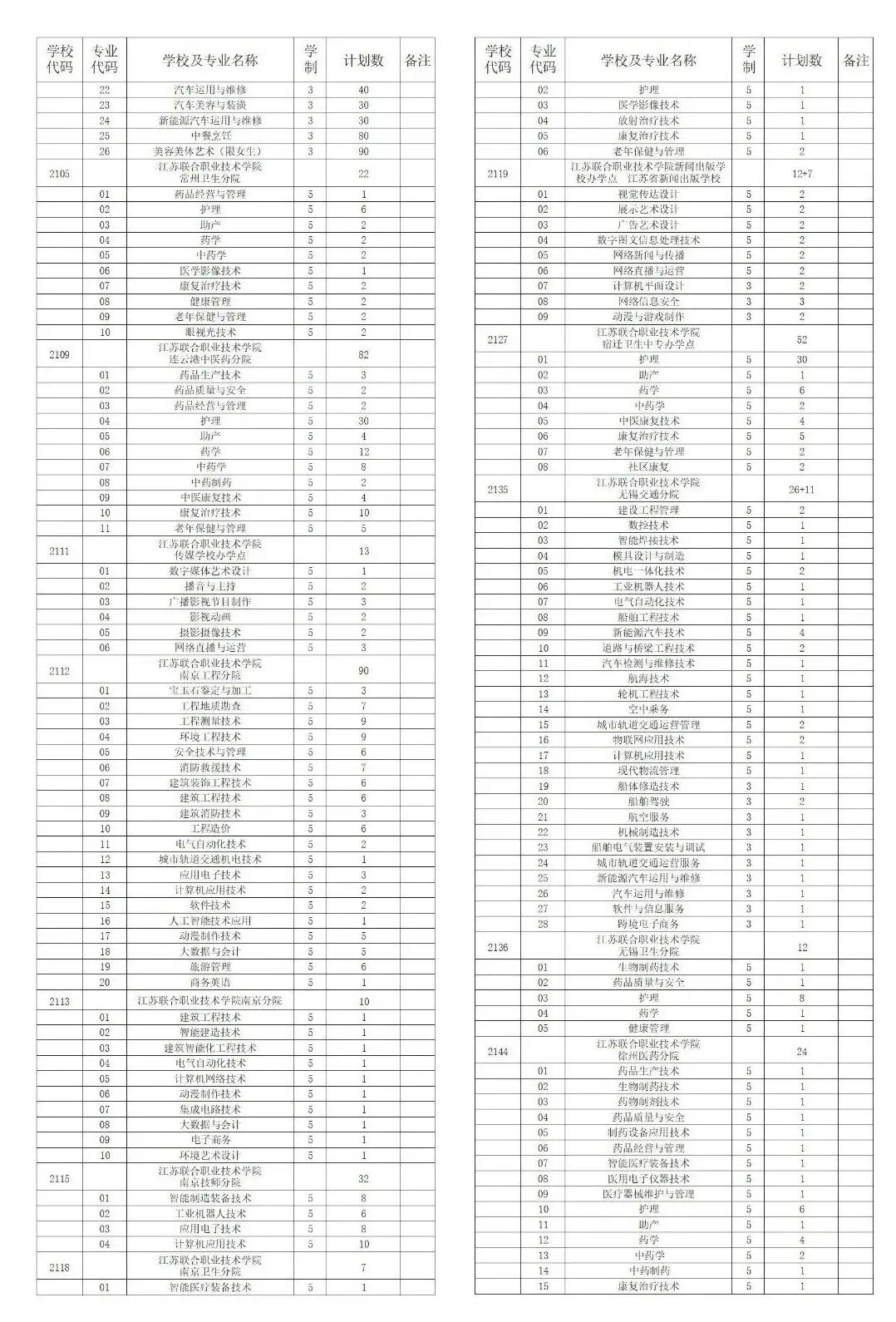 淮安中考时间轴,2025年普高和职高招生计划 第9张