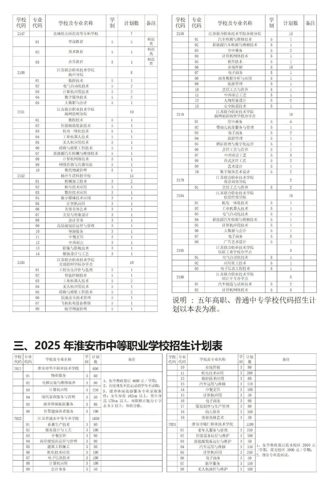 淮安中考时间轴,2025年普高和职高招生计划 第10张