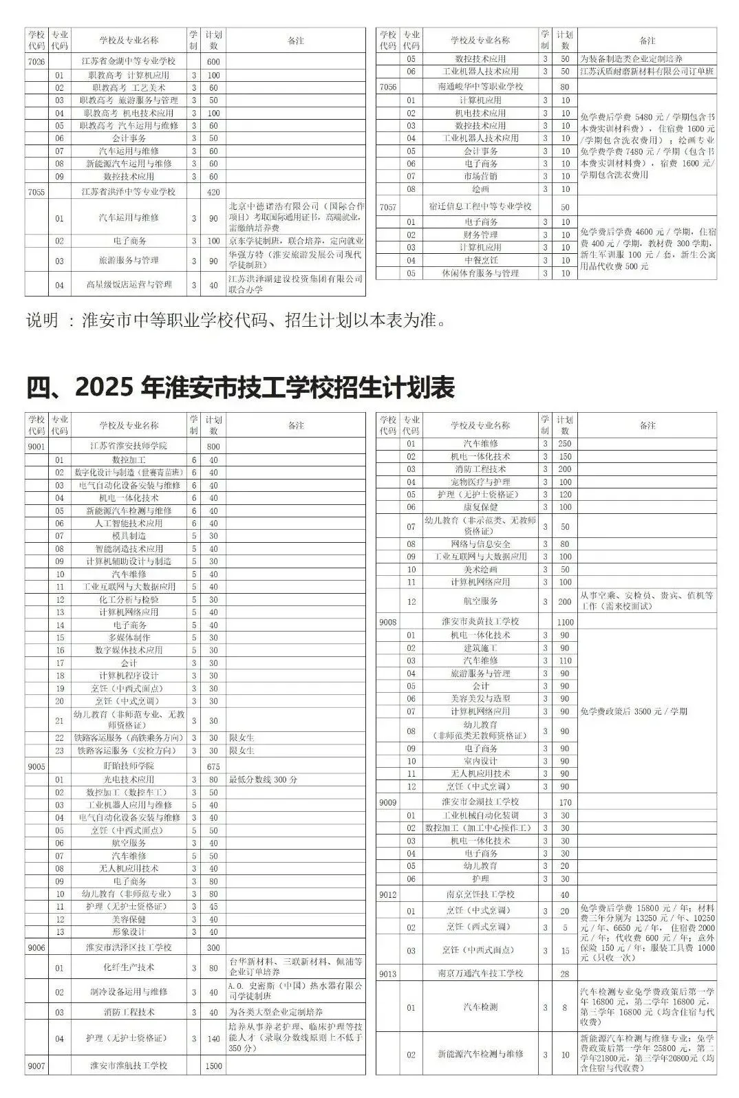 淮安中考时间轴,2025年普高和职高招生计划 第11张
