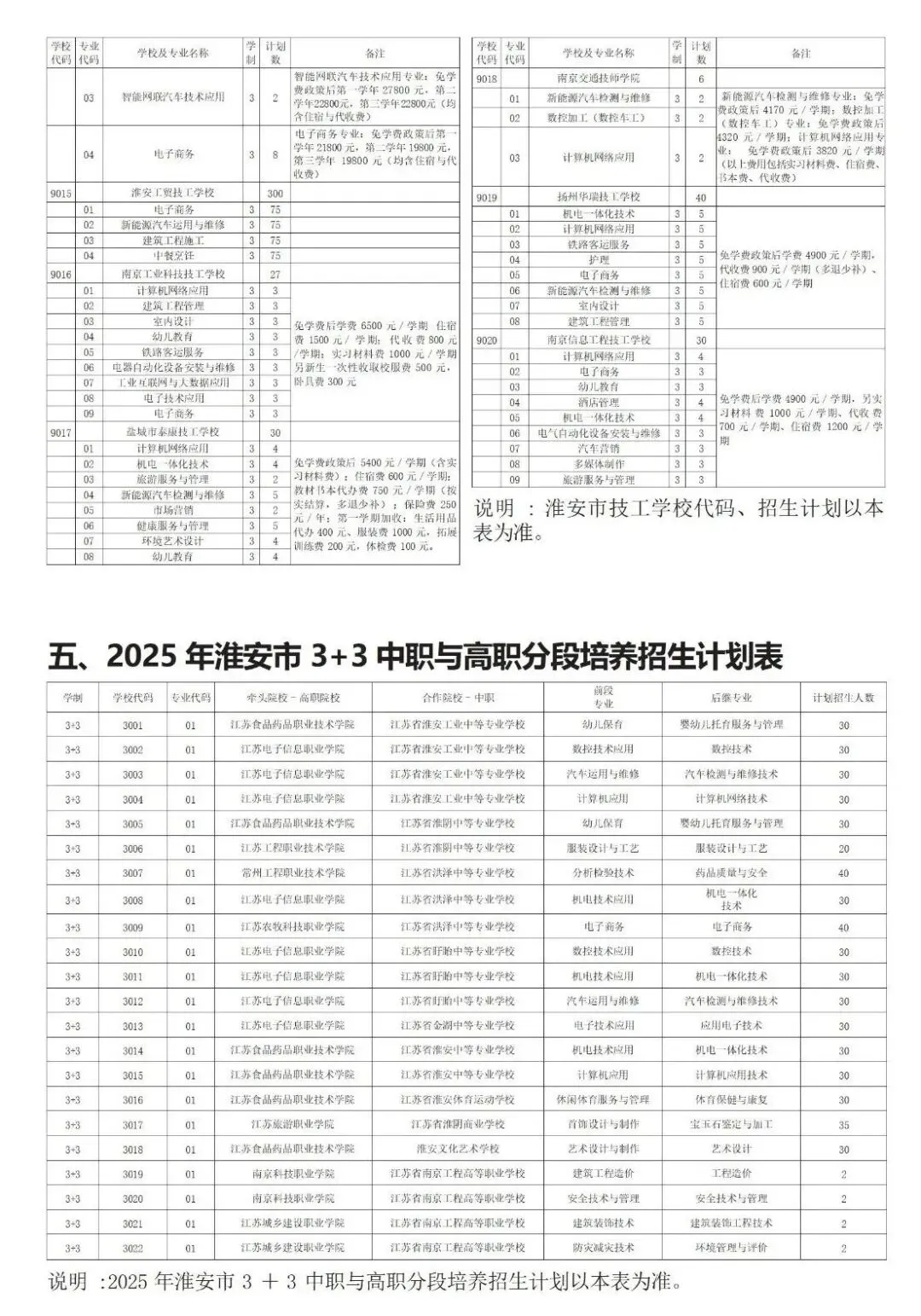 淮安中考时间轴,2025年普高和职高招生计划 第12张