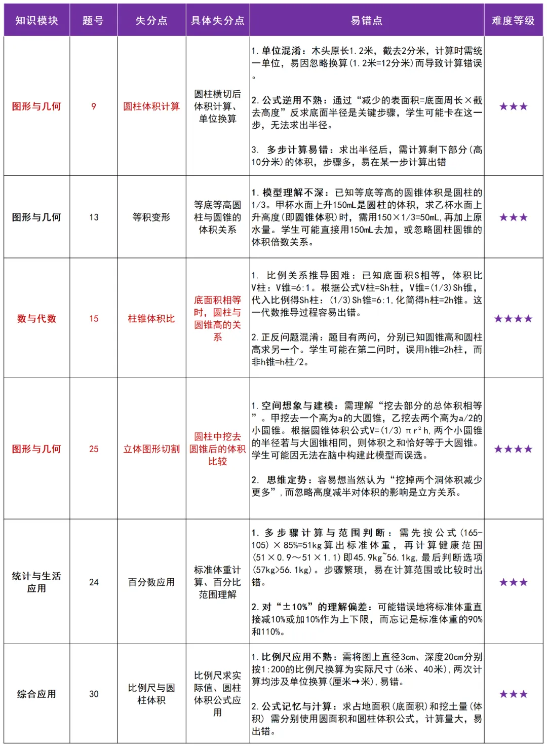 鼓楼、江宁期中试卷分析来了!南京期中考试重点考这些…… 第4张 鼓楼、江宁期中试卷分析来了!南京期中考试重点考这些…… 第4张