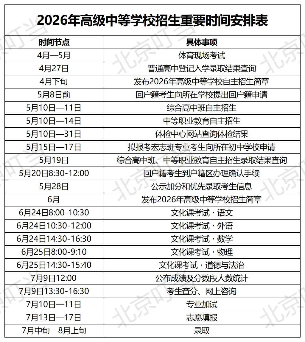 重大变化!2026北京中考贯通项目不再提前批,纳入统招 第5张
