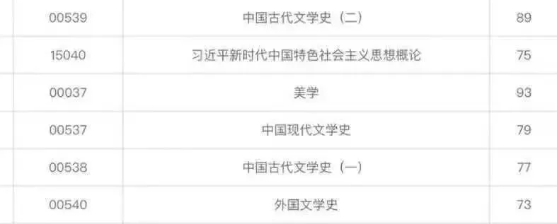 全国自考考前密押试卷 第6张