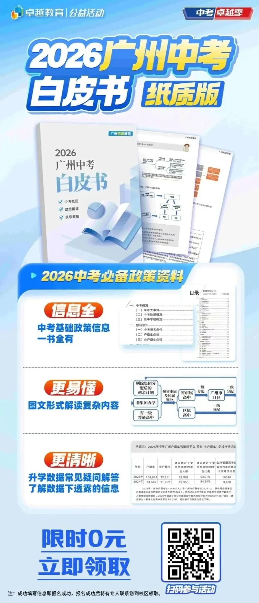 建议收藏!广东21市中考总分及科目构成全汇总,填志愿前必看 第4张