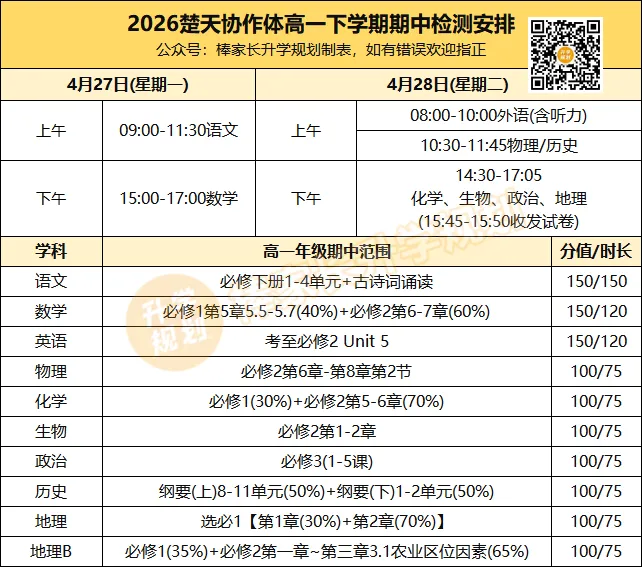 2026楚天协作体高一、高二期中考安排出炉!附各科试卷答案汇总! 第2张