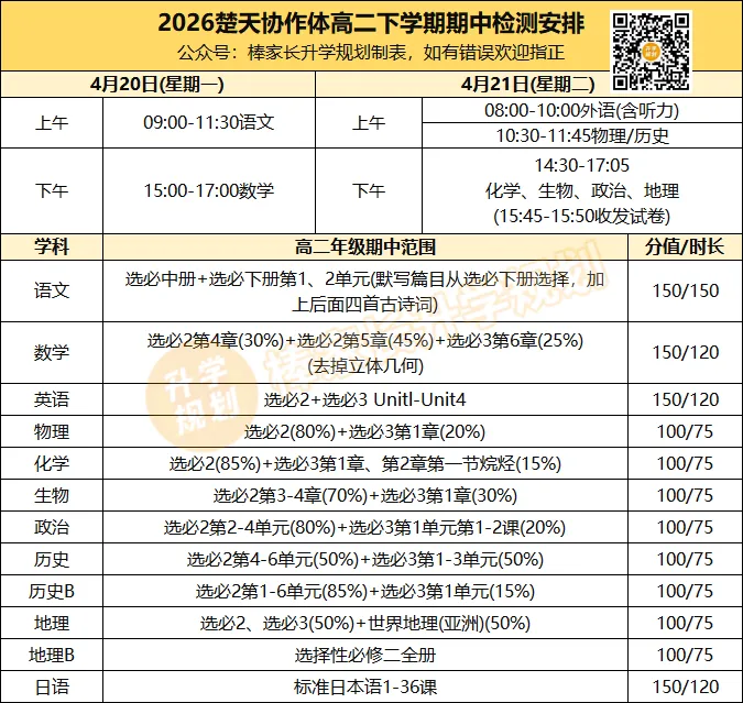 2026楚天协作体高一、高二期中考安排出炉!附各科试卷答案汇总! 第3张