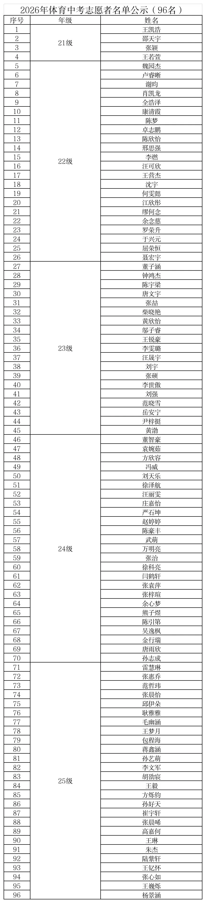 【名单公示】2026年体育中考志愿者招募面试名单出炉啦 第12张 【名单公示】2026年体育中考志愿者招募面试名单出炉啦 第12张