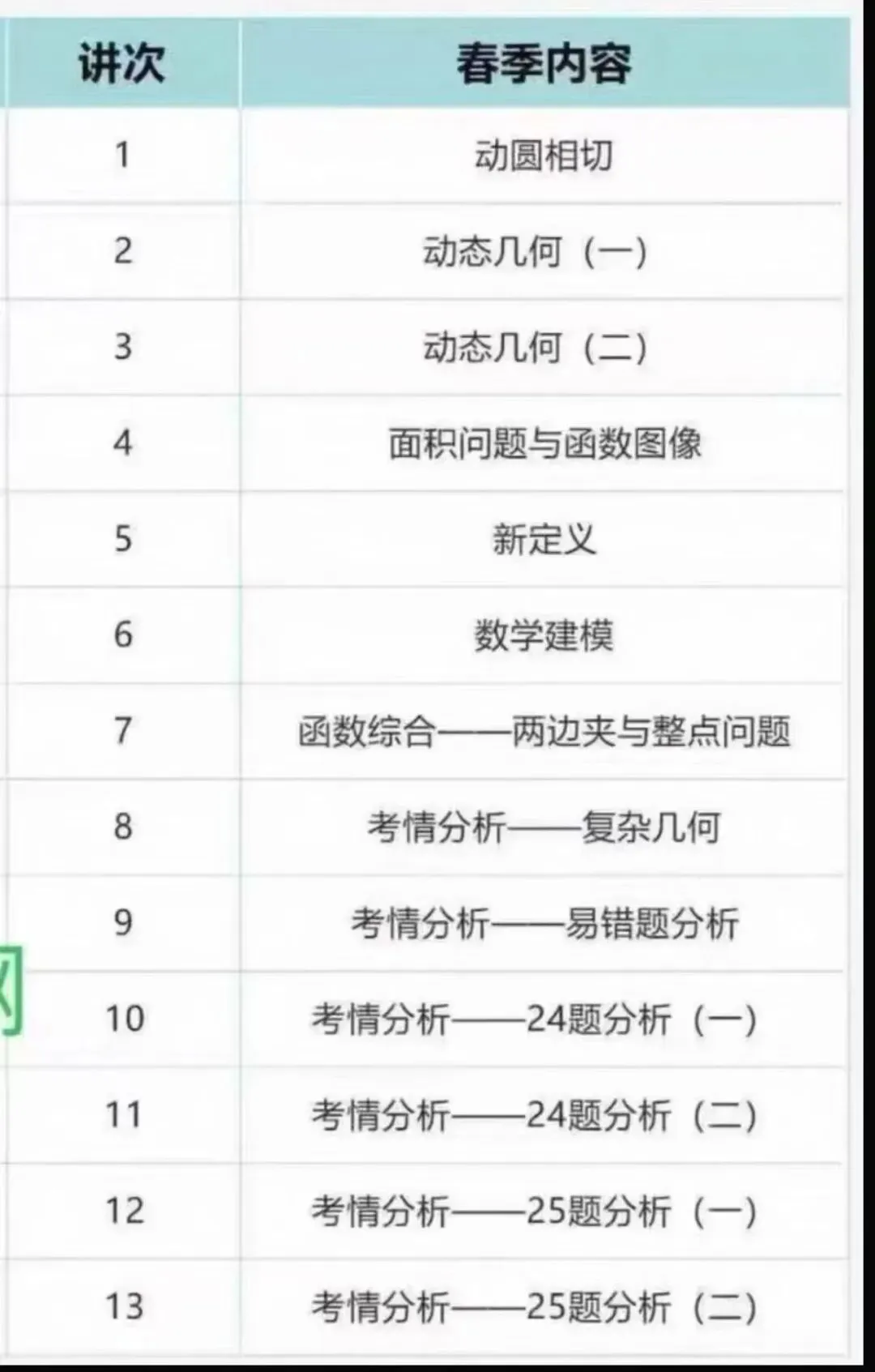 最新! 2026春广州进阶数学初三自招中考课程 第2张