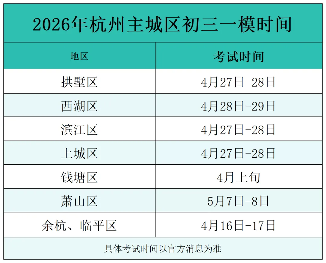 中考临近,难度系数官宣!育才、文澜、十三中3月一模成绩汇总! 第5张
