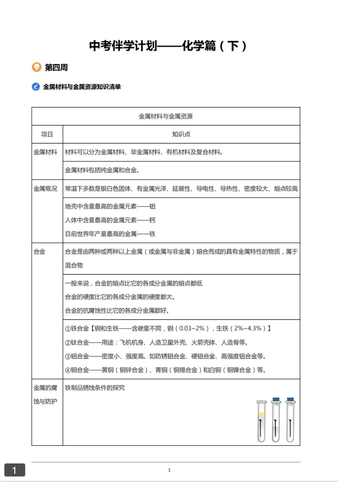 中考伴学计划——化学篇(下) 第1张 中考伴学计划——化学篇(下) 第1张