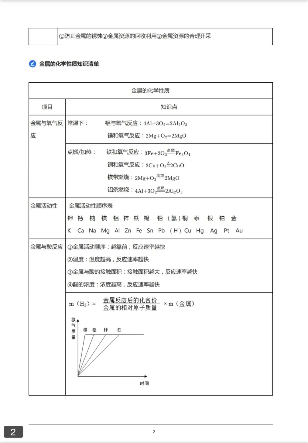 中考伴学计划——化学篇(下) 第2张 中考伴学计划——化学篇(下) 第2张