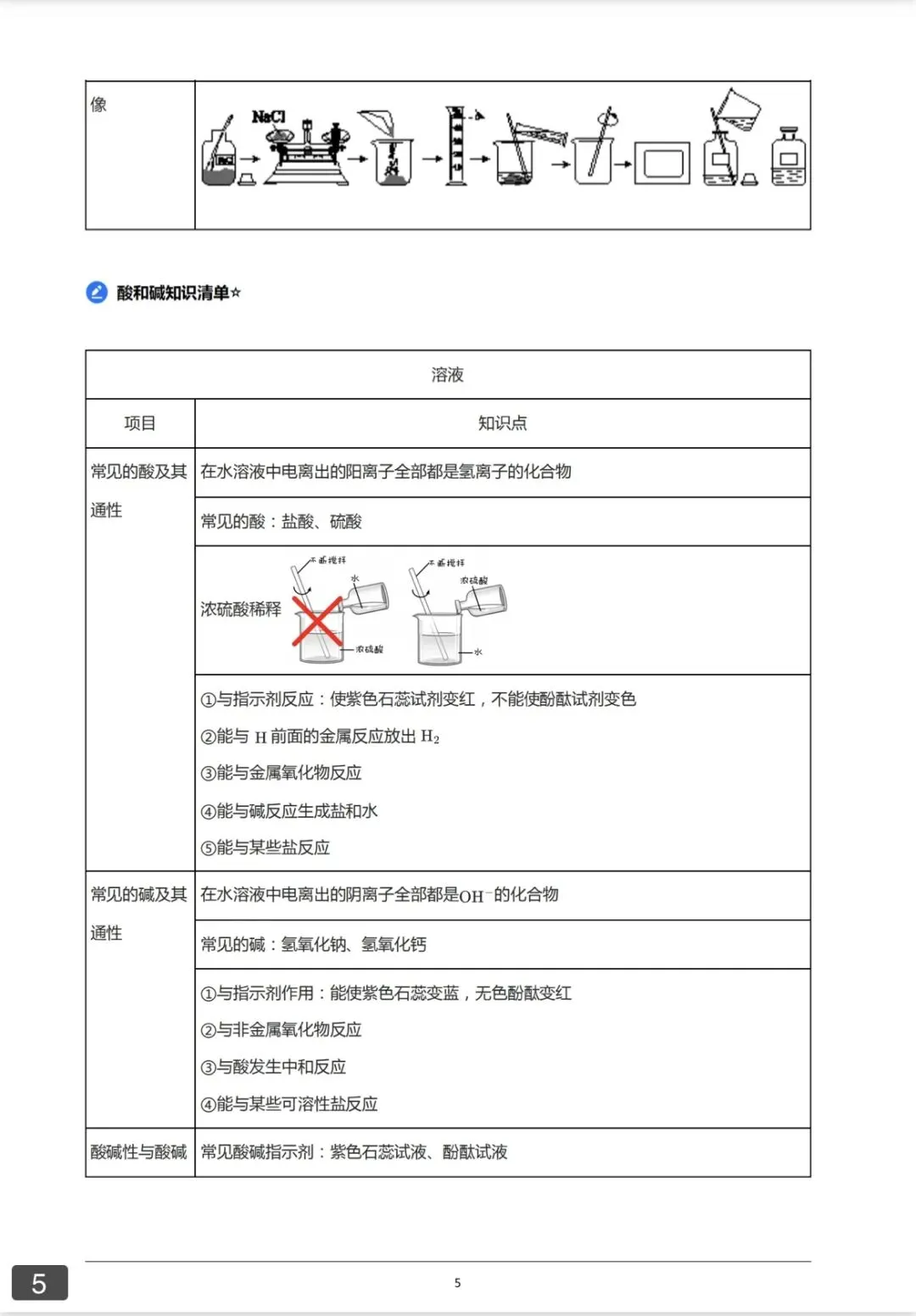 中考伴学计划——化学篇(下) 第5张 中考伴学计划——化学篇(下) 第5张