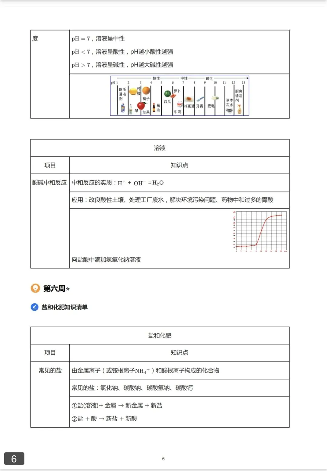 中考伴学计划——化学篇(下) 第6张 中考伴学计划——化学篇(下) 第6张