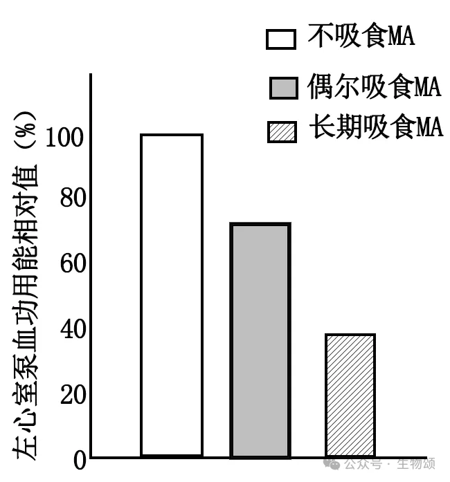 2025北京高考生物真题官方解析 第5张 2025北京高考生物真题官方解析 第5张