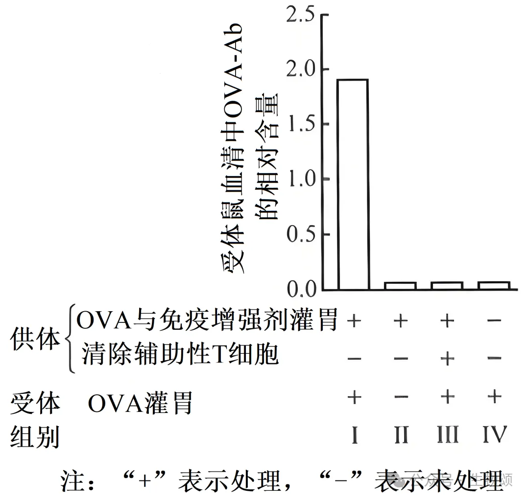 2025北京高考生物真题官方解析 第11张 2025北京高考生物真题官方解析 第11张
