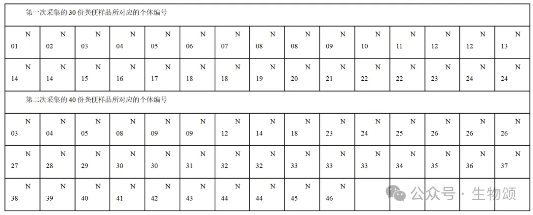 2025北京高考生物真题官方解析 第14张 2025北京高考生物真题官方解析 第14张