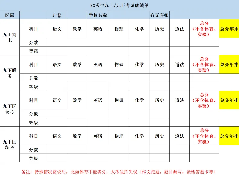 深圳初三家长与学子必读:科学定位中考目标,精准规划升学方向 第1张 深圳初三家长与学子必读:科学定位中考目标,精准规划升学方向 第1张
