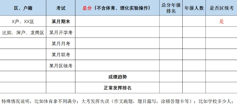 深圳初三家长与学子必读:科学定位中考目标,精准规划升学方向 第2张 深圳初三家长与学子必读:科学定位中考目标,精准规划升学方向 第2张