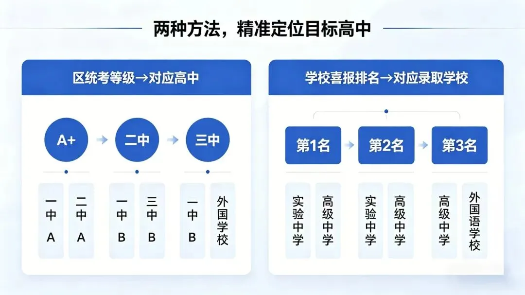 深圳初三家长与学子必读:科学定位中考目标,精准规划升学方向 第3张 深圳初三家长与学子必读:科学定位中考目标,精准规划升学方向 第3张