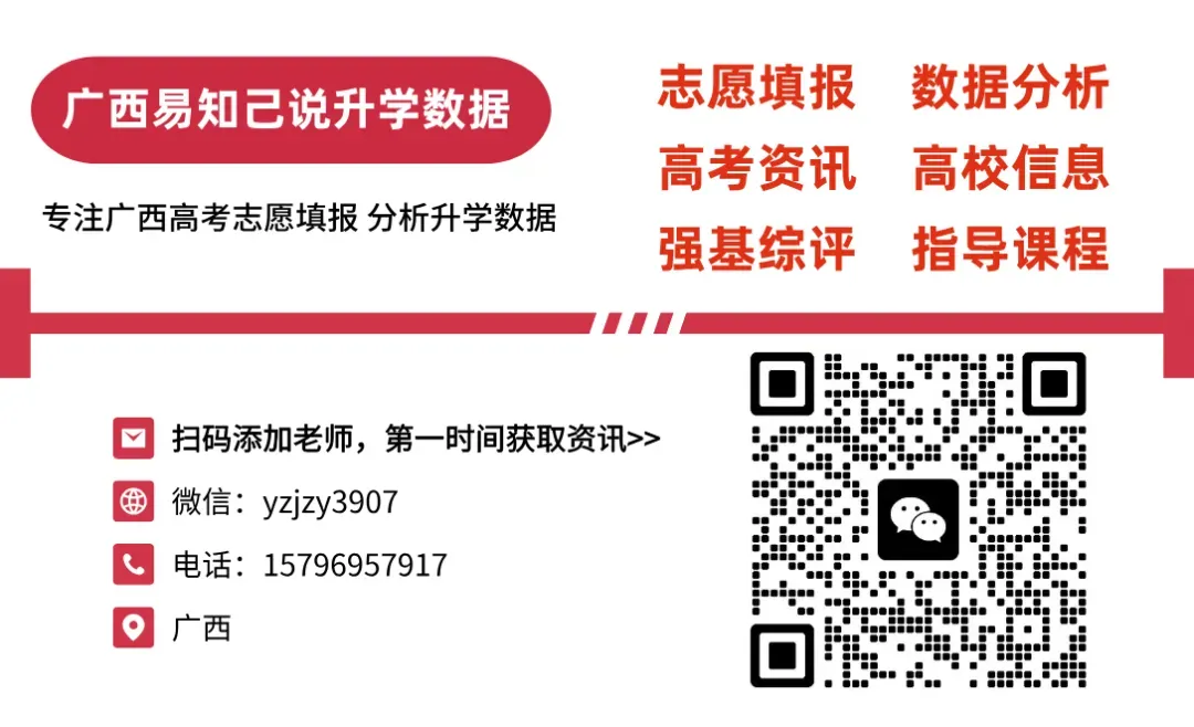 广西家长如何根据模考成绩做模拟志愿:学会这5步,100%不滑档退档 第11张