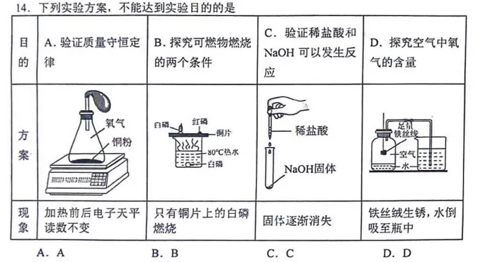 【解析】展望中考,一模传达了什么?物化篇 第13张