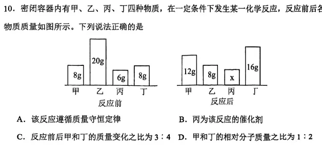 【解析】展望中考,一模传达了什么?物化篇 第23张