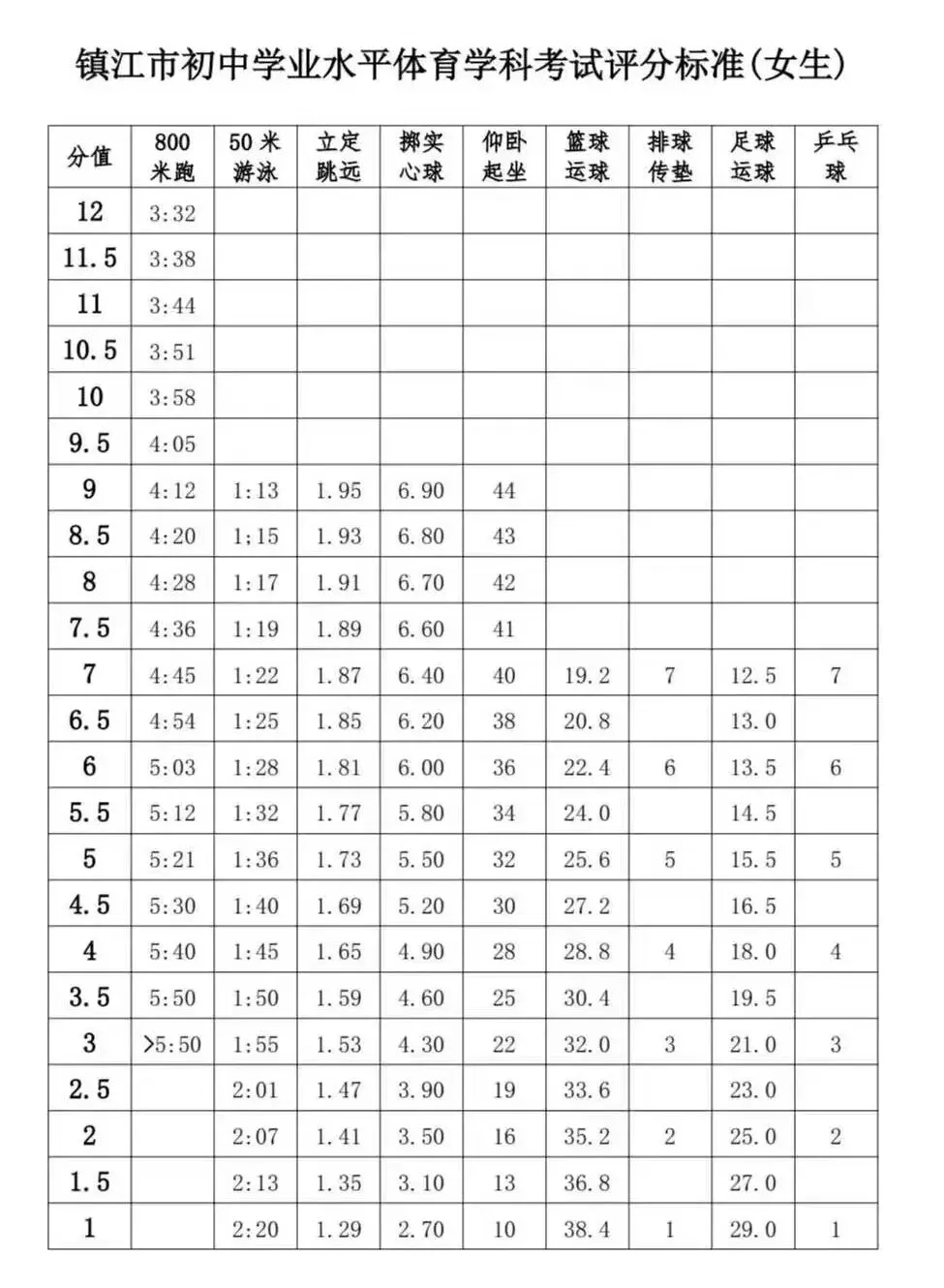 镇江市区各初中体育中考倒计时,看看今年有多少人! 第8张