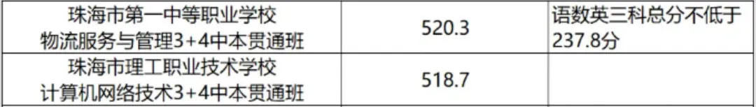 聚焦广东中考新赛道:“3+4”中本贯通试点名单及各地招生分数、对口本科专业汇总 第4张 聚焦广东中考新赛道:“3+4”中本贯通试点名单及各地招生分数、对口本科专业汇总 第4张