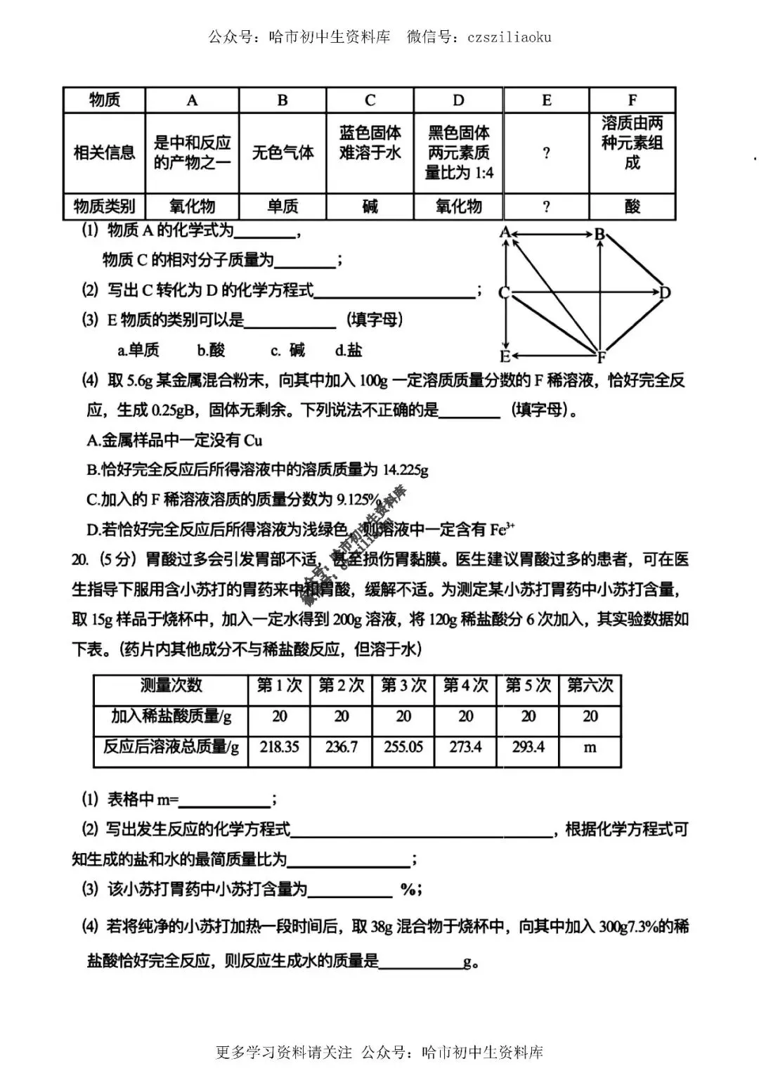 九年级化学·2026中考·虹桥4月校一模试卷+答案 第8张