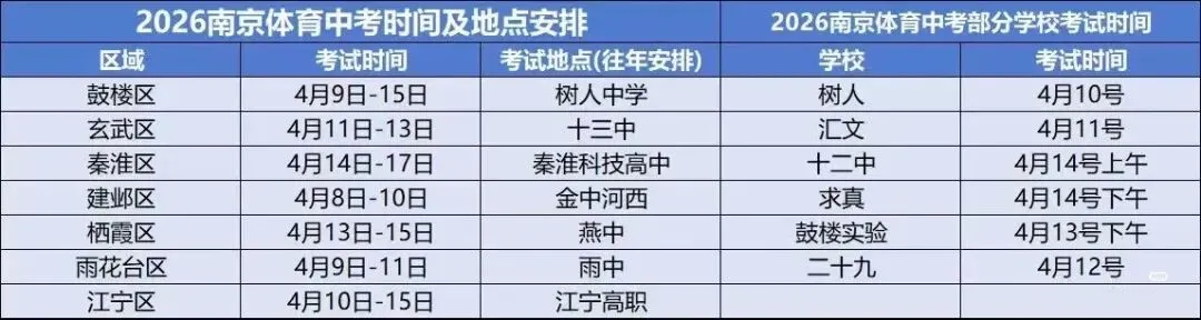现场直击!2026南京多所学校体育中考现场图来了 第3张