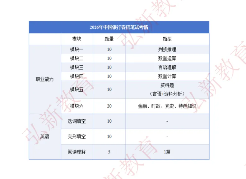 速看!中行笔试对答案!4.11最新真题答案已整理 第5张