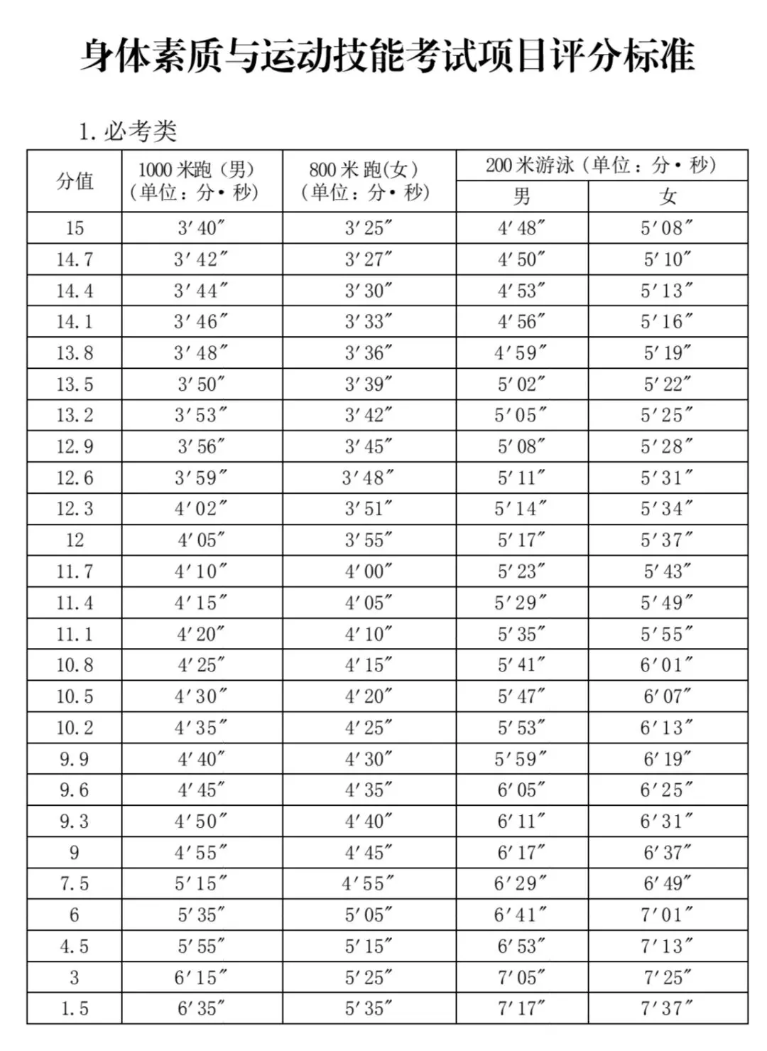 体育中考开考了,华安的考点在这里! 第3张