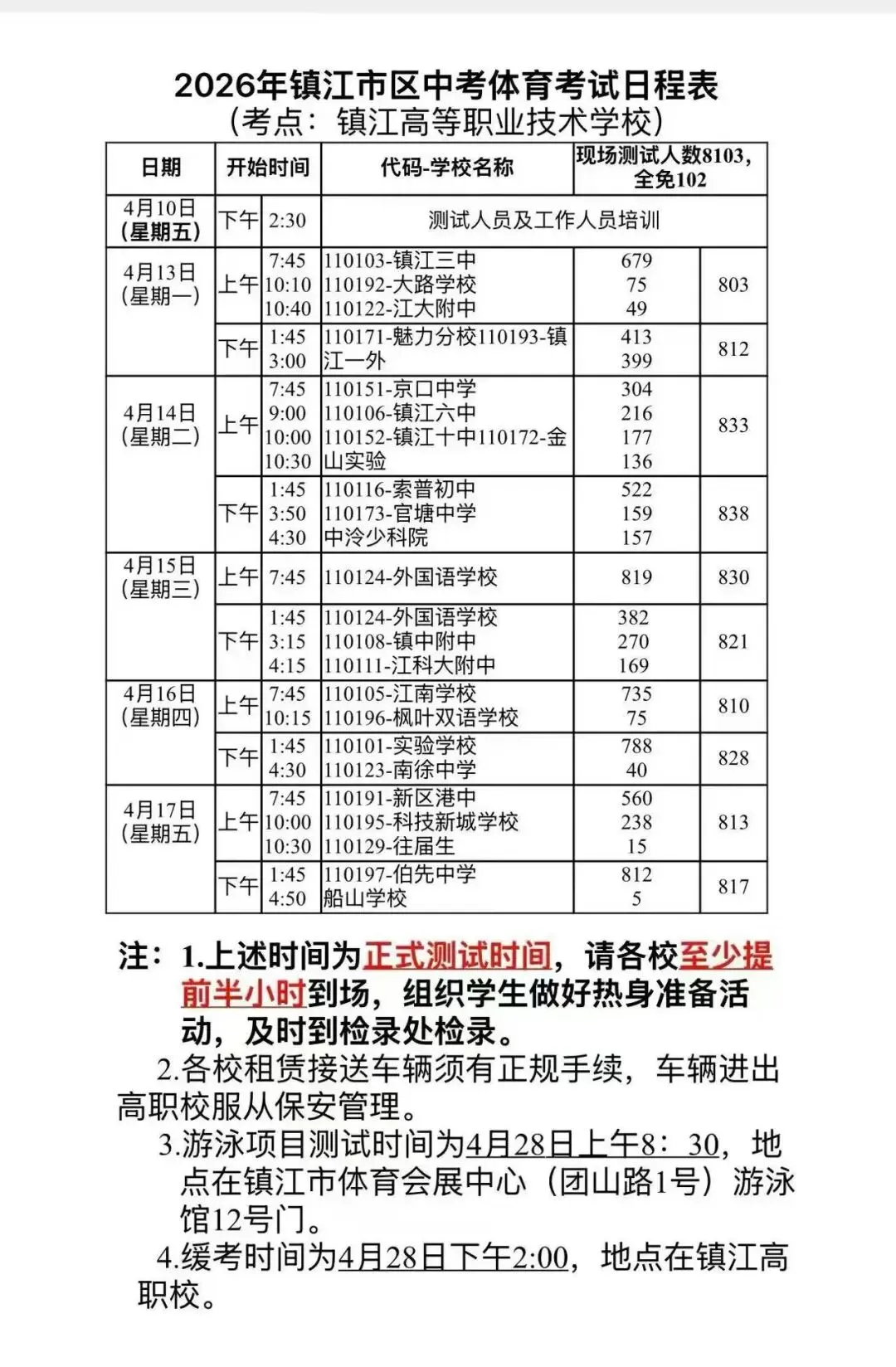 镇江市区、丹阳、扬中体育中考下周开战,考试信息一网打尽! 第3张