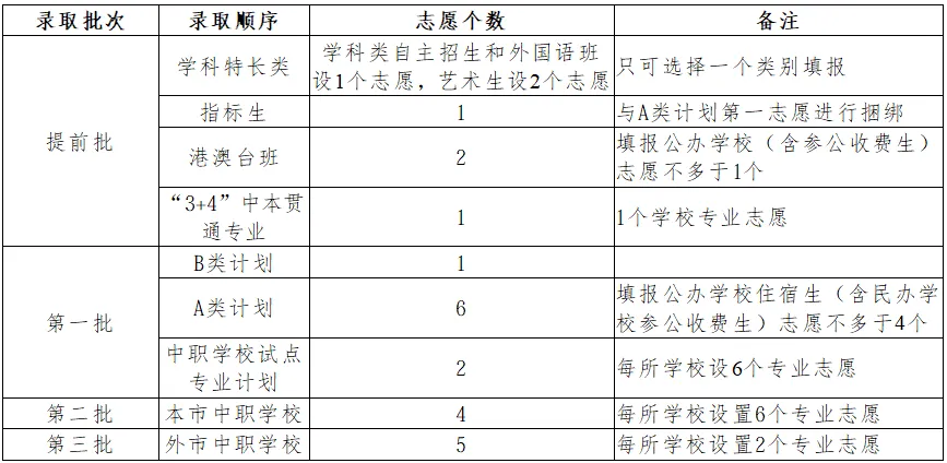 7类考生无缘指标生!2026中山中考必看招生问答,搞懂新规不吃亏 第7张 7类考生无缘指标生!2026中山中考必看招生问答,搞懂新规不吃亏 第7张