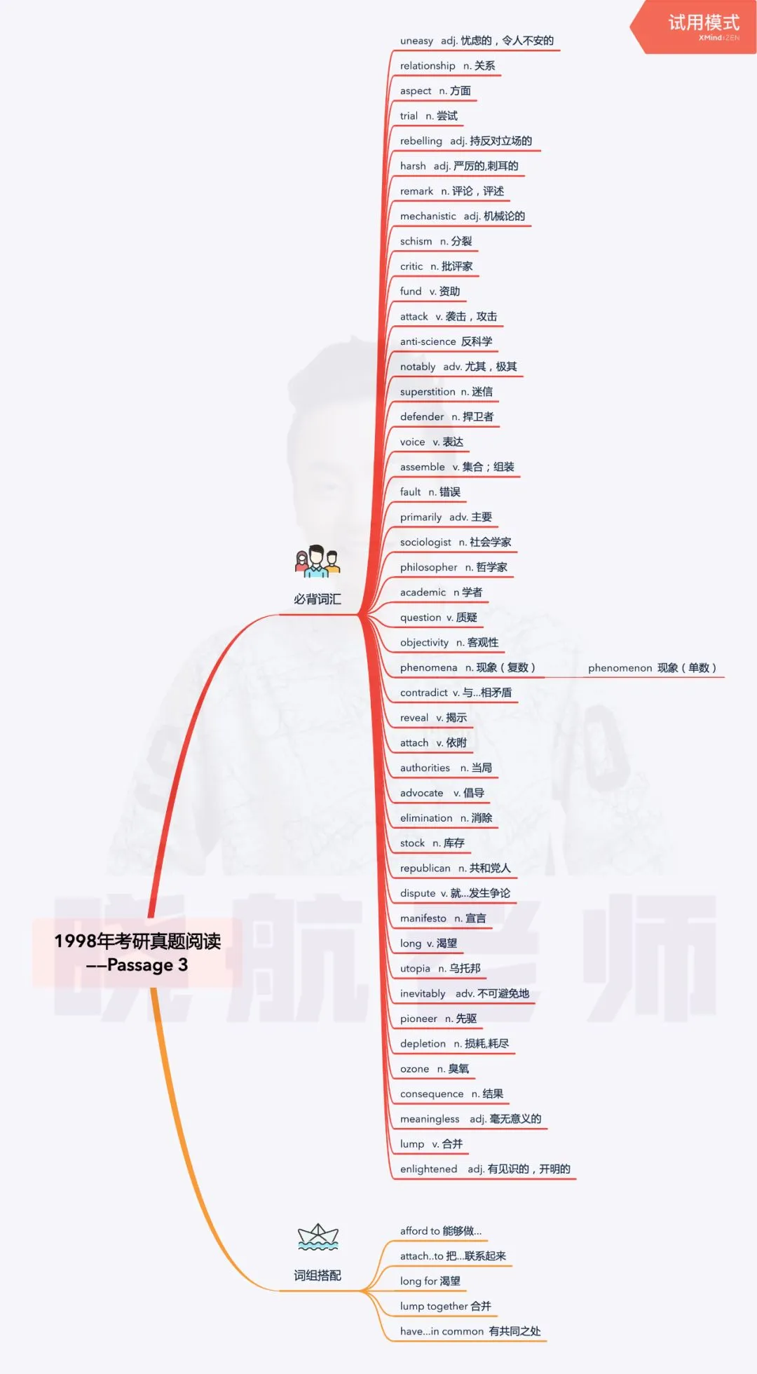 阅读真题词汇整理丨1998-P3 第1张